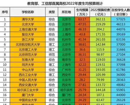 费用