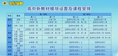 必修课程
