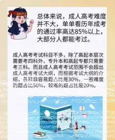 成人高考