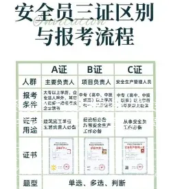 安全员