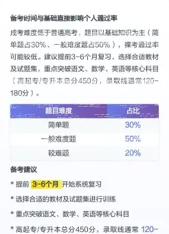 通过率