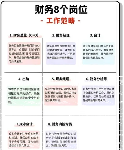 做出