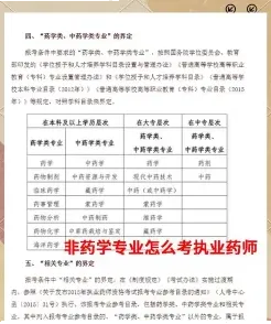 考执业药师