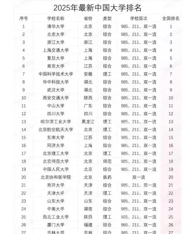 信息