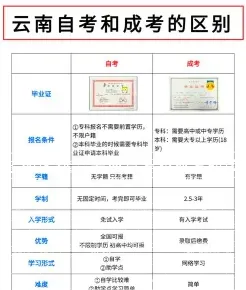 高起本