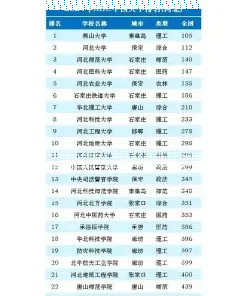 国家