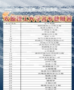 科学与技术