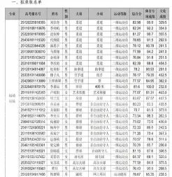 志愿
