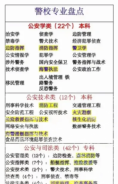 警官