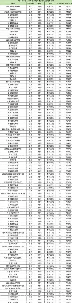 全国排名