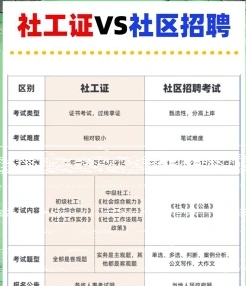 社会工作者