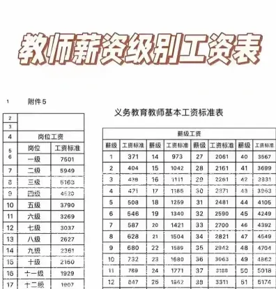 工资