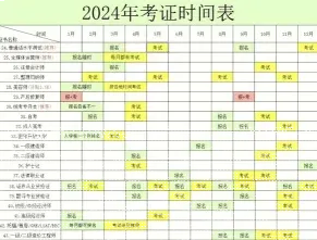 报考