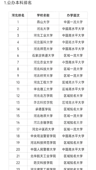 河北大学
