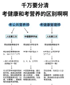 食品专业
