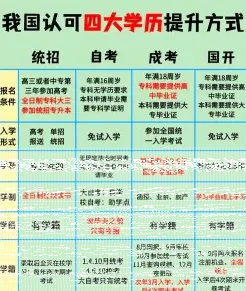 自考