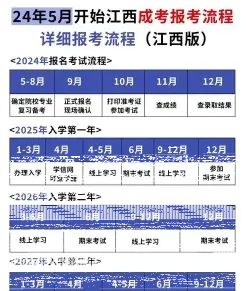 成考
