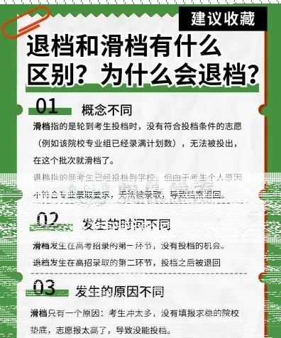退档