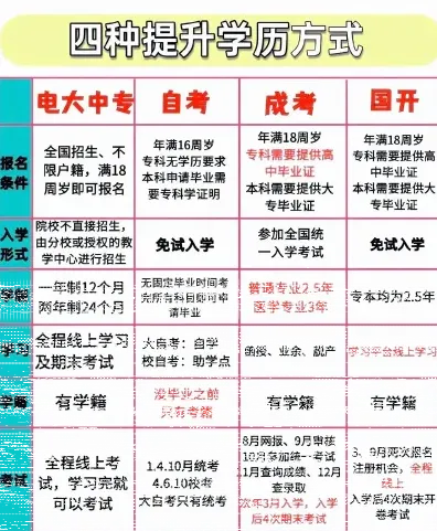 信息