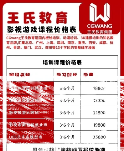 漫画培训