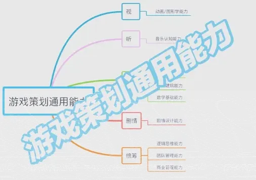 游戏开发