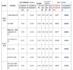 学费