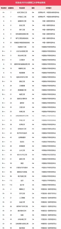 太原理工大学