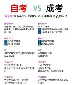 函授本科