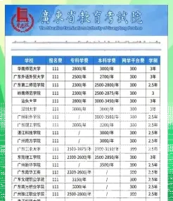 学费