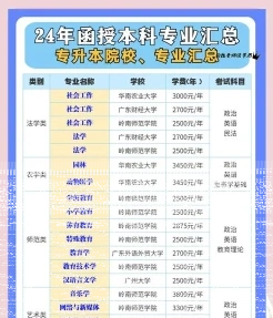 函授本科