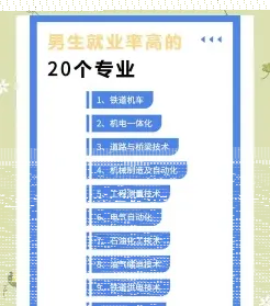 技术