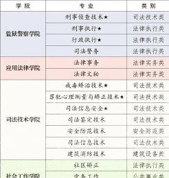 学院