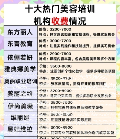 学费
