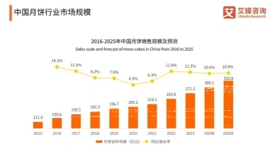市场营销专业