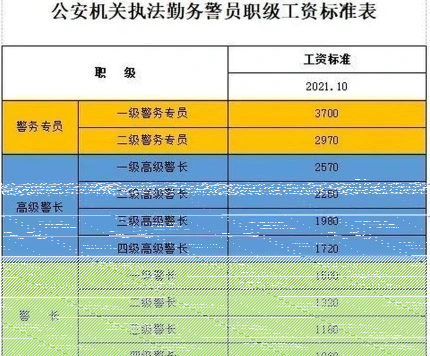 警察