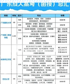 入学考试