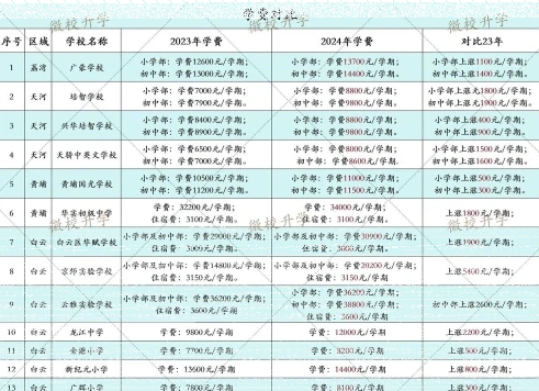 学费