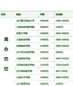 学费
