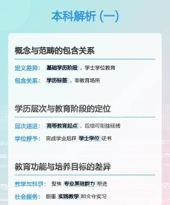 专科