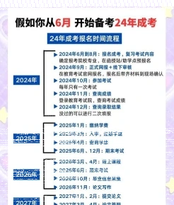 成考大专
