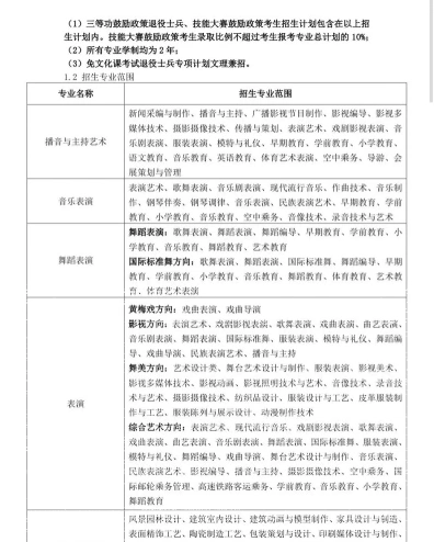 安徽艺术学院