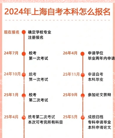 自考
