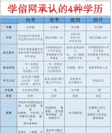 成人高考