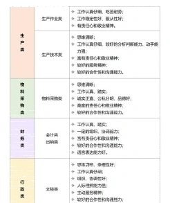 业务素质