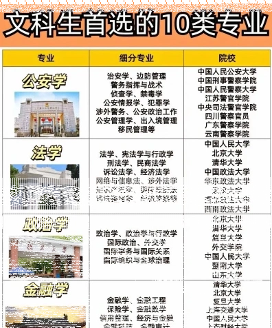 文科