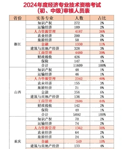 中级经济师