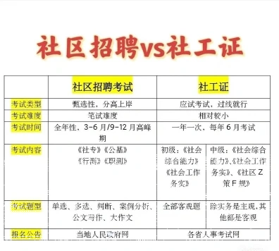 社会工作实务