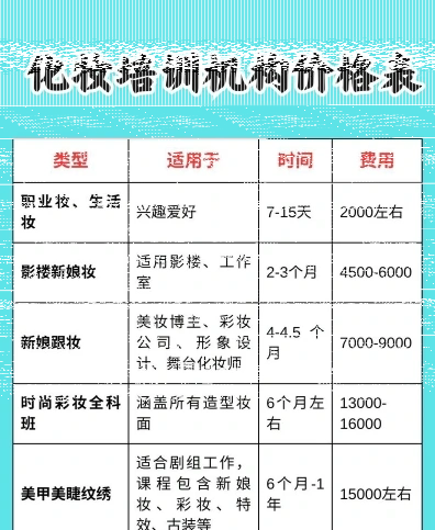 信息
