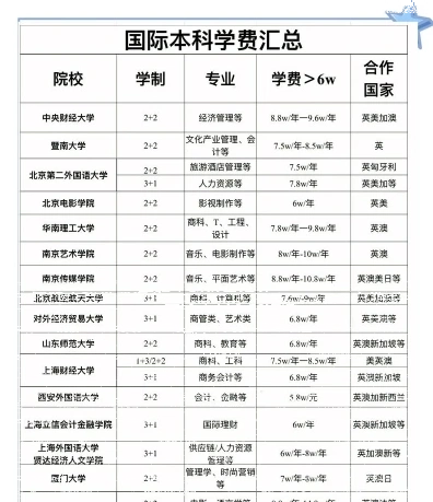 信息