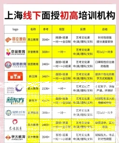 上海培训班